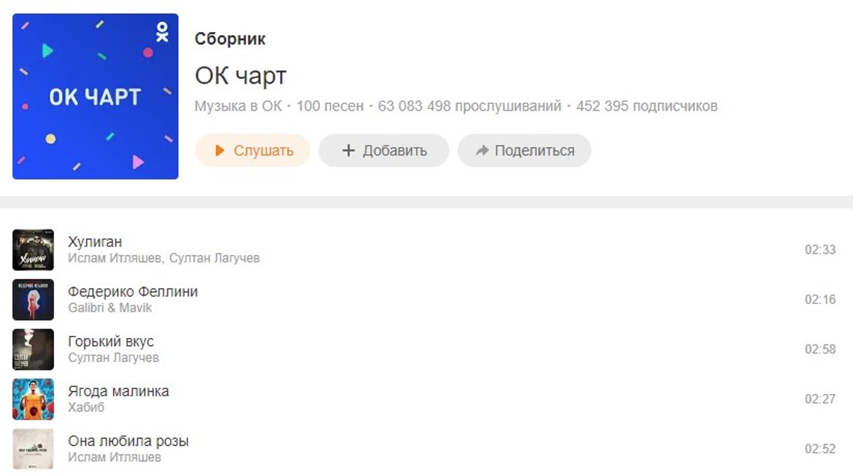 Еженедельно сайт Одноклассники составляет плейлист самых популярных среди своих пользователей песен и составляет ОК чарт, куда входят 100 любимых слушателями треков