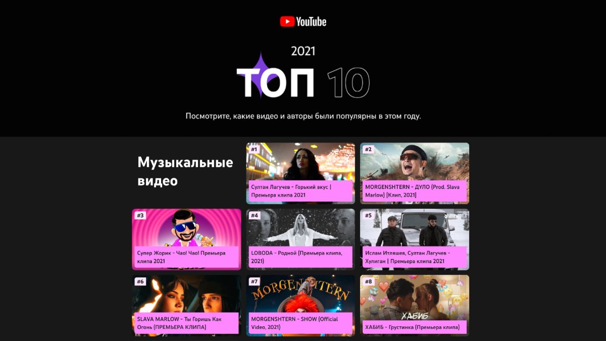 Клип «Горький вкус» Султана Лагучева занял 1 место в Топ-10 YouTube 2021  года! | Музыка Кавказа